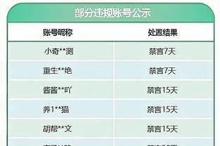 官方：卡拉格之子詹姆斯-李-卡拉格从维冈租借苏冠因弗内斯